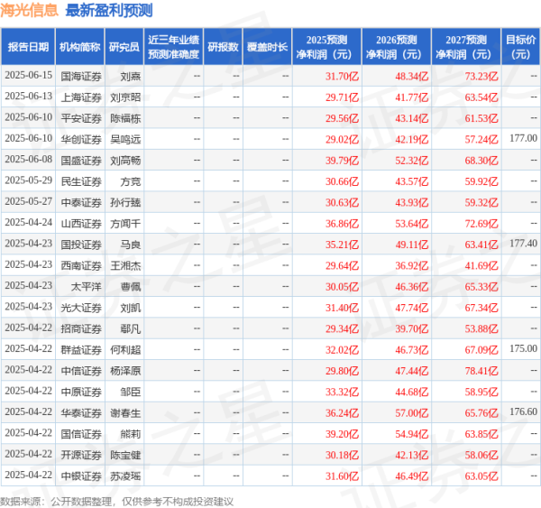 配资网 天风证券: 给予海光信息买入评级
